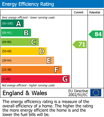 Energy Performance Certificate for Old London Road, Hastings