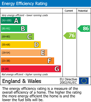 Energy Performance Certificate for Oakfield Road, Hastings