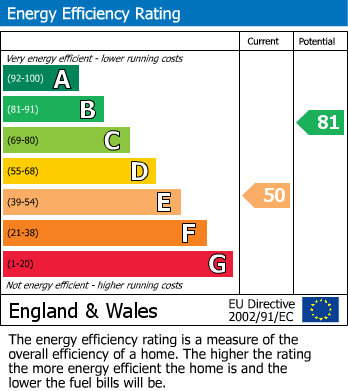 Energy Performance Certificate for St. James Crescent, Bexhill-On-Sea