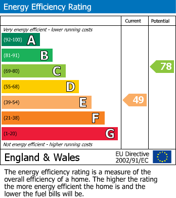 Energy Performance Certificate for Rockmead Road, Fairlight