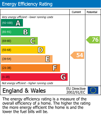 Energy Performance Certificate for St. Helens Down, Hastings