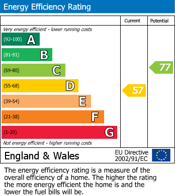 Energy Performance Certificate for Pett Road, Pett