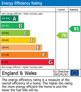 Energy Performance Certificate for Pett Road, Pett