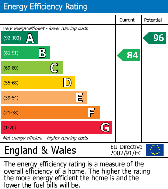 Energy Performance Certificate for Brooklands Road, Little Common