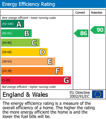 Energy Performance Certificate for Elphinstone Road, Hastings