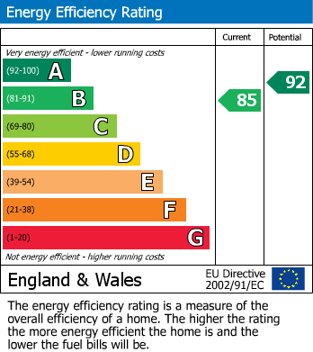 Energy Performance Certificate for Hazelwood View, Hastings