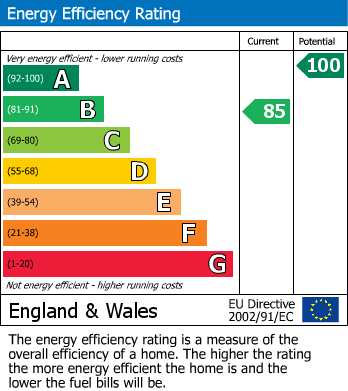 Energy Performance Certificate for Canal Bank, Pett Level