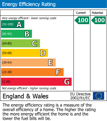 Energy Performance Certificate for Battery Hill, Fairlight