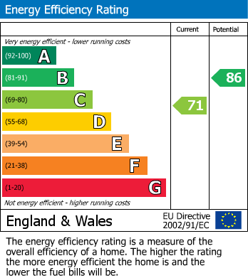 Energy Performance Certificate for Clifton Road, Hastings