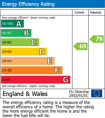 Energy Performance Certificate for Pevensey Road, St. Leonards-On-Sea