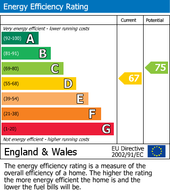 Energy Performance Certificate for Collier Road, Hastings