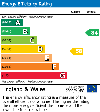 Energy Performance Certificate for The Byeway, Hastings