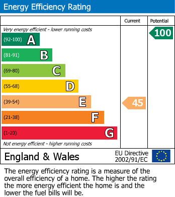 Energy Performance Certificate for Ivyhouse Lane, Hastings