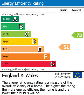 Energy Performance Certificate for Fyrsway, Fairlight