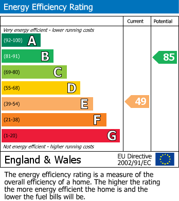 Energy Performance Certificate for Mayne Way, Hastings